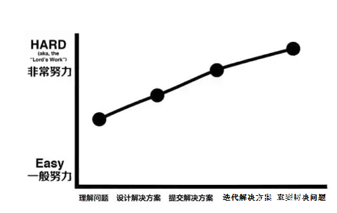 ֮䣬7